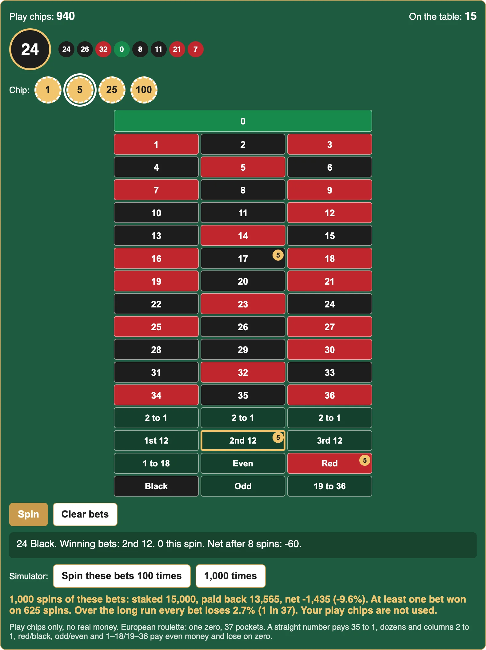 Free roulette game with bets on red, number 17 and the 2nd 12, the last results and a 1,000-spin simulator result