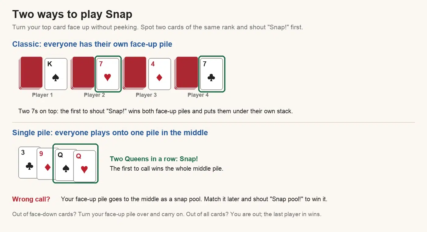 How to play Snap diagram: in classic Snap each player has a face-down stack and a face-up pile, and two 7s on top of different piles is a snap that wins both piles; in single-pile Snap everyone plays onto one pile and two Queens in a row is a snap that wins the middle pile; a wrong call sends your face-up pile to the middle as a snap pool