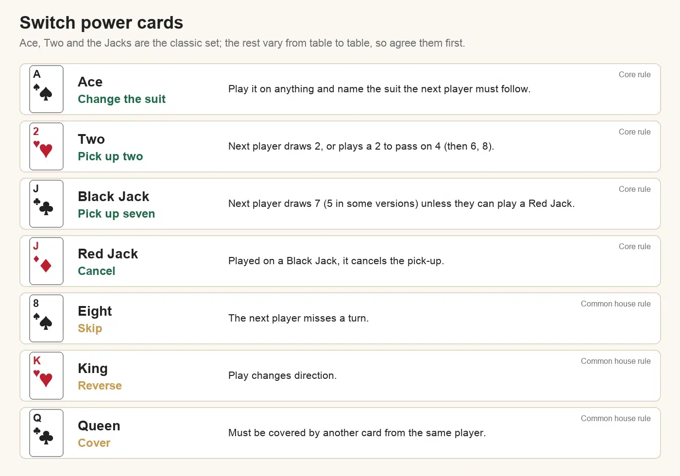 Switch power cards chart: Ace changes the suit, Two means pick up two, Black Jack means pick up seven, Red Jack cancels a Black Jack; common house rules: Eight skips the next player, King reverses play, Queen must be covered